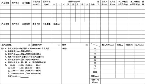 流水线作业生产日报表_文档下载