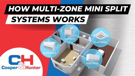 Image result for Installing Multi-Zone Mini Split