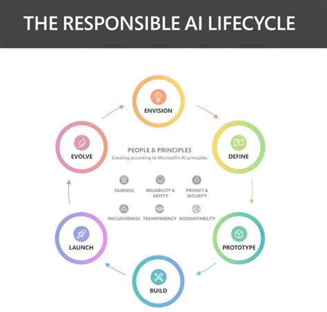 Finally, AI for the entire software lifecycle.