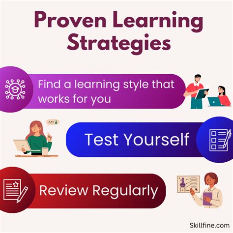 Image result for Learning Strategies Examples