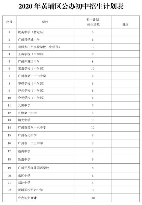 2023年江门市中小学招生服务平台登陆网址入口_小升初网