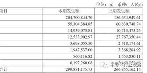 芯片工程师，百万年薪算多吗？_手机新浪网