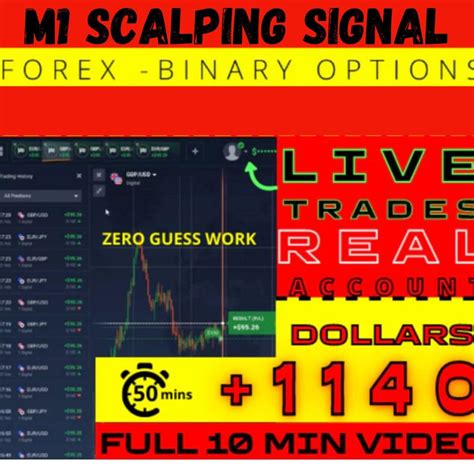 M1 Scalping Signal: the ultimate solution for manual scalping in a ...