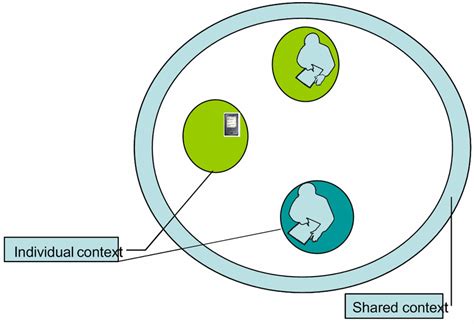 Language Learning System Individual Context Environment Process 的图像结果