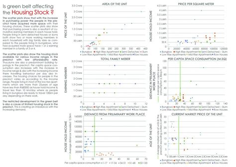 RAMIFICATION OF THE GREEN BELT | CEPT - Portfolio