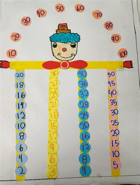 TouchMath Skip Counting 的图像结果