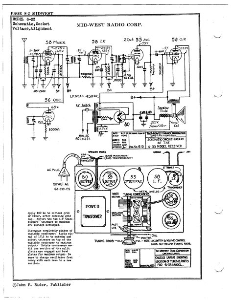 Midwest Radio Death Announcements - Surveys Hyatt
