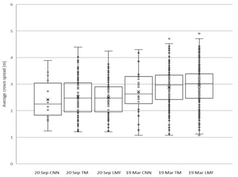 Detection of Banana Plants Using Multi-Temporal Multispectral UAV Imagery