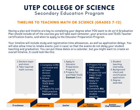Math Timeline 的图像结果