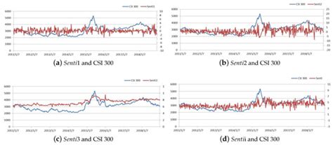 Impact of Investor Behavior and Stock Market Liquidity: Evidence from China
