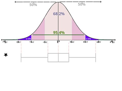 Image result for Normal Gaussian Distribution