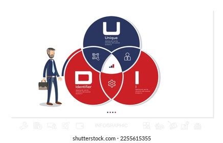 Image result for UID Project Examples