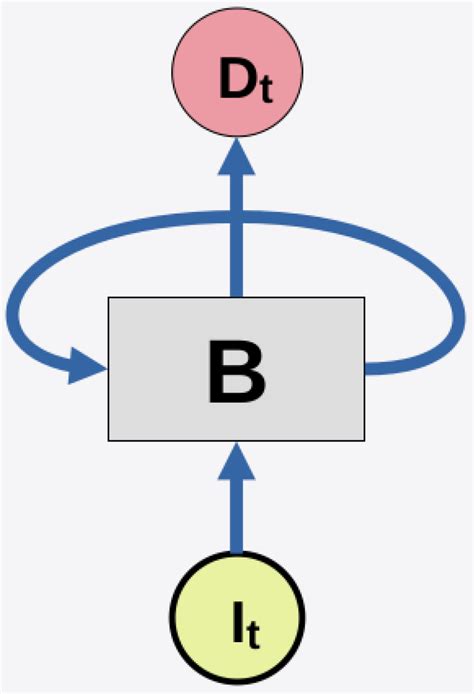 Data Prediction in Datasets of Internet of Things with Recurrent Neural ...