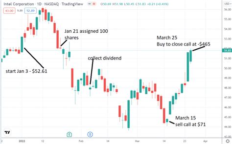 Wheel Strategy 的图像结果