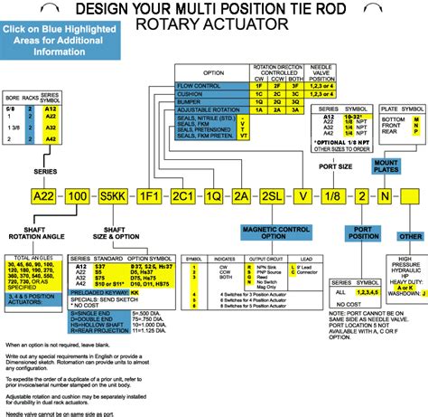 Image result for Part Number Explanation