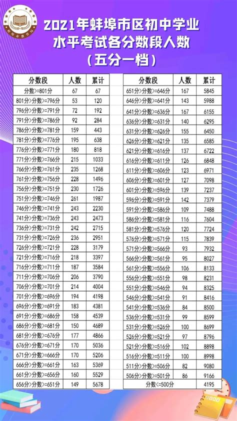 2023年安徽高考分数线一览表（含一本,二本,专科分数线）_学习力