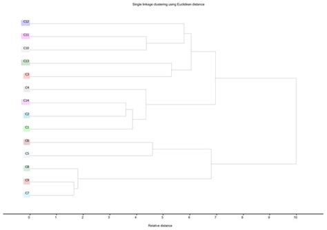 Authentication Using Volatile Composition: A Proof-of-Concept Study on ...