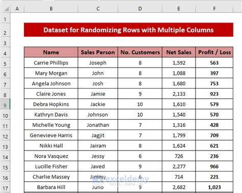 Image result for Randomize a Excel Spreadsheet