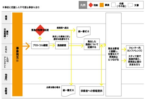 NetBeans Java Operators Examples 的图像结果