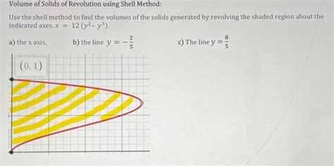 Image result for How to Do the Shell Method