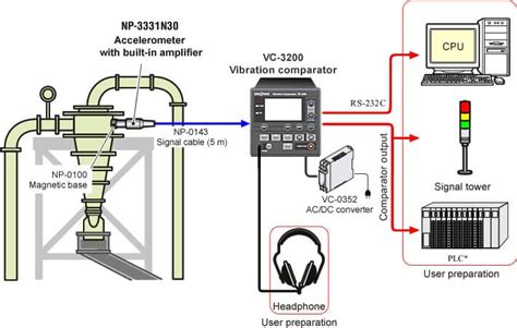 Machinery | Onosokki India