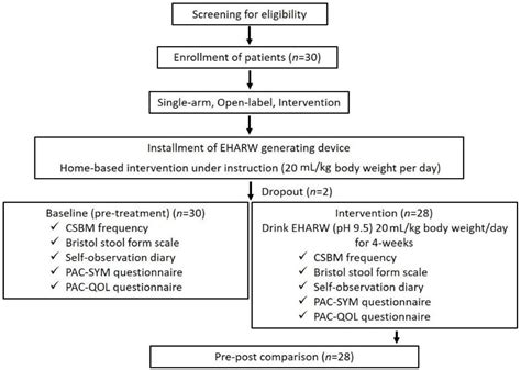 The Effect of Electrolyzed Hydrogen-Rich Alkaline Reduced Water on ...
