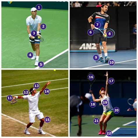 Tennis Serve 的图像结果