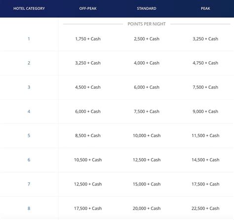 World of Hyatt Rewards: How To Redeem For Best Value, Maximize Award ...