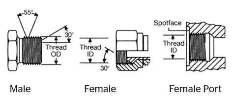 Image result for RC Thread