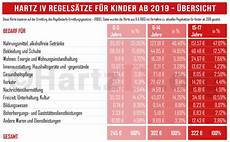 arbeitslosengeld berechnen 2018 hartz 4 regelsatz 424 regelbedarf 2019 beim arbeitslosengeld berechnen 2018 hartz 4 regelsatz 424 regelbedarf 2019 beim