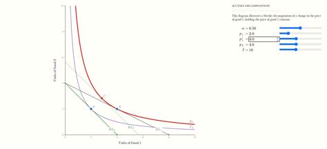 Solved Consider the following Cobb-Douglas utility function: | Chegg.com