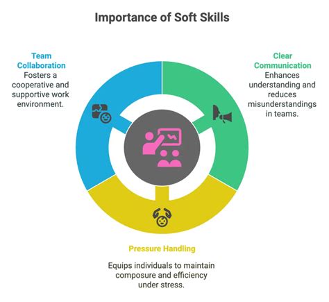 Image result for Developing Workplace Training Programs