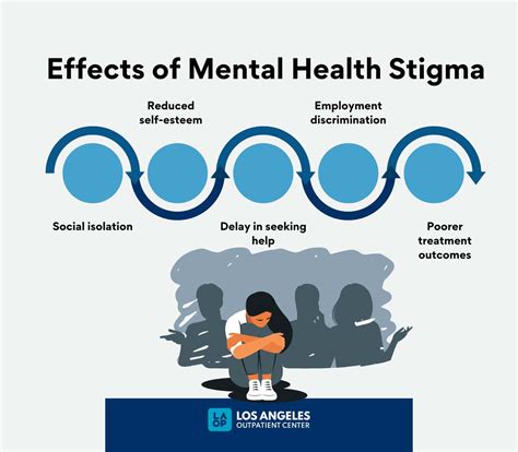 Mental health stigma: Definition, Types, Causes, Effects, Prevention ...