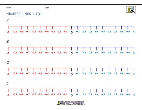 Image result for Negative Numbers Number Line Teaching