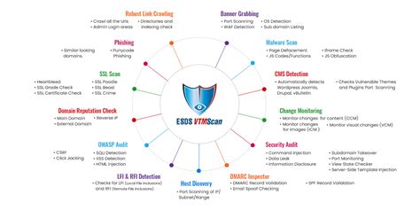 Get VAPT Audit & VAPT testing Services | Free Consultation