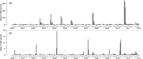Exploring Patterns and Effects of Aerosol Quantity Flag Anomalies in ...