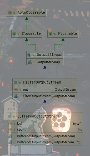 Stringbufferoutputstream 的图像结果