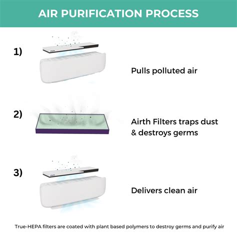 Keep the air clean with HEPA air filter replacement – AIRTH