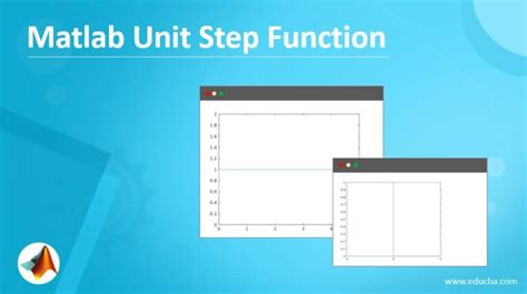 How to Build a Unit Step Graph in MATLAB 的图像结果