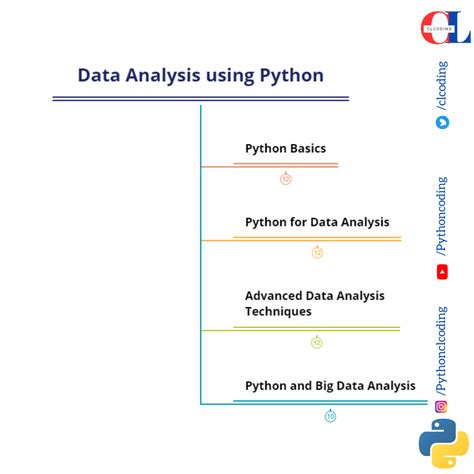 Image result for Analyzing Data Python