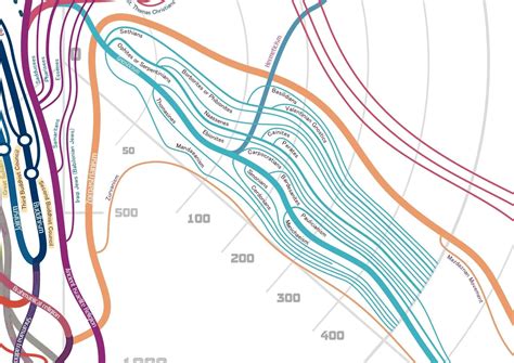 Religion Evolution Tree 的图像结果