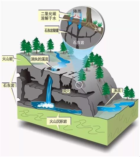 工程地质课件第4章地下水的地质作用-岩土培训讲义-筑龙岩土工程论坛