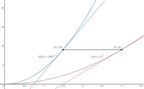 Image result for Complex Chain Rule