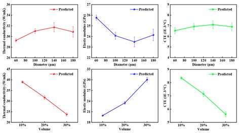 Modeling the Structure–Property Linkages Between the Microstructure and ...