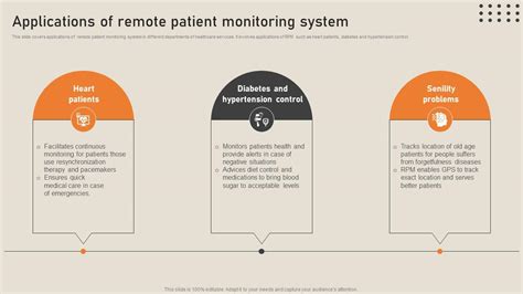 Remote Patient Monitoring System 的图像结果