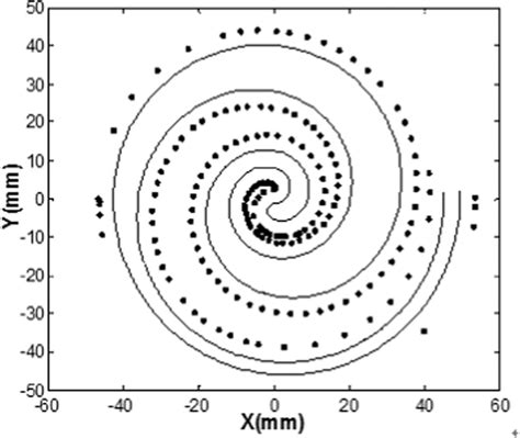Best Free CAD Path Tutorial 的图像结果
