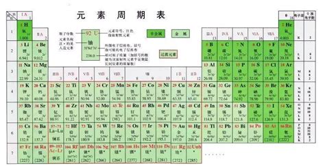 【高中化学】58个考点精讲——23、氮和磷（含例题与解析） - 知乎