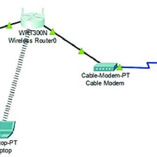 What Is Computer Network Easy 的图像结果