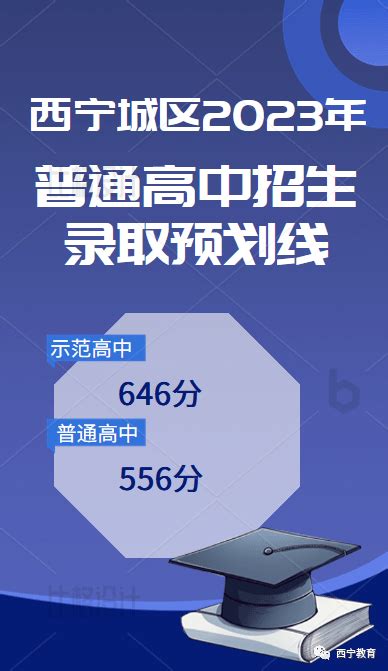 西宁中考录取分数线2023年各高中录取分数线一览表-新高考网