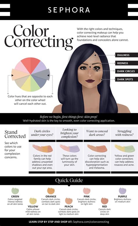 Image result for Color Correction Makeup Guide